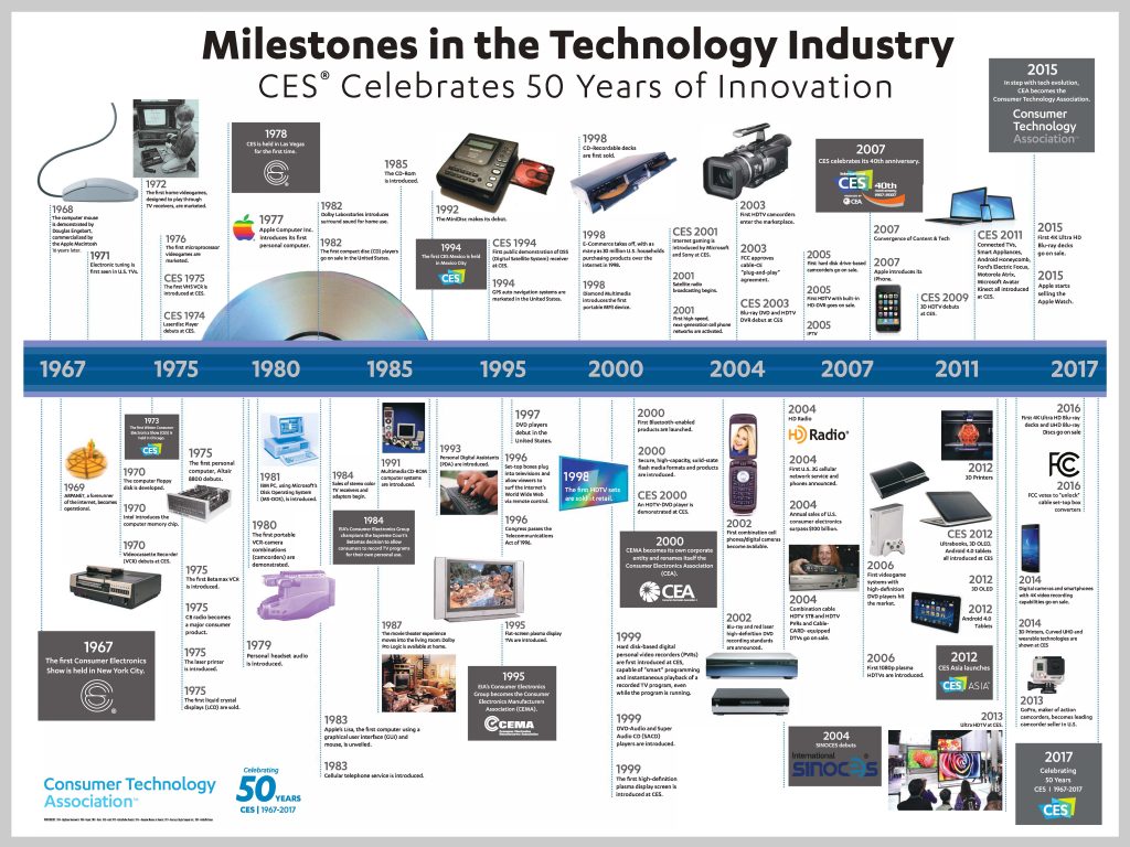 technology-milestones-timeline - eeDesignIt.com