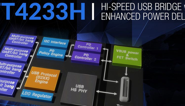 USB Type-C/PD controller IC enables 3A current delivery