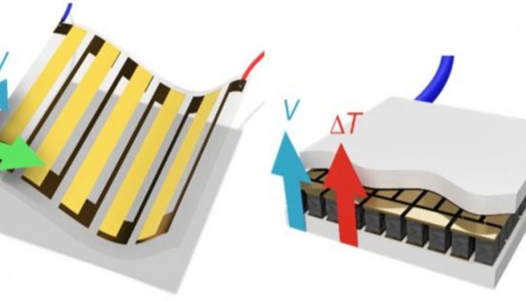 Thermoelectric Generators large